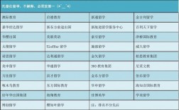 留學申請機構哪家好