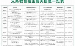吉林省招生辦電話(吉林招生考試信息網)