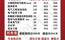 2024年江蘇高校錄取分數線及排名