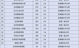2024年北京郵電大學排名