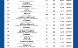 美國羅切斯特大學(xué)世界排名