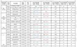 安徽農業大學考研難度怎么樣？復試刷人厲害嗎？