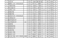安徽好的二本大學(xué)排名