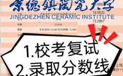 景德鎮(zhèn)陶瓷大學考研好不好考？復試刷人嚴重？