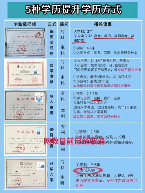 國家承認的自考機構(gòu)排名(正規(guī)的自考機構(gòu)哪家好)-圖1
