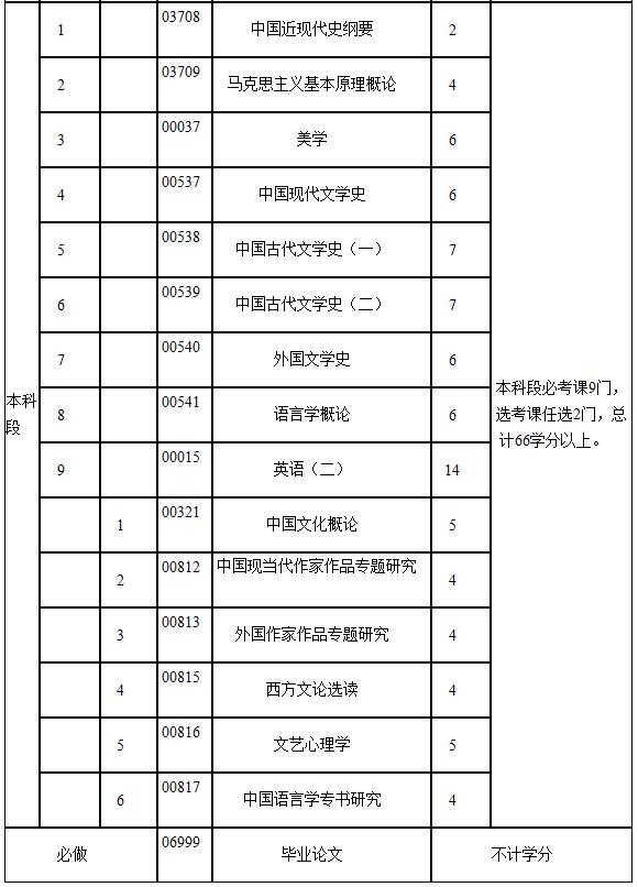 江西自考本科-圖1