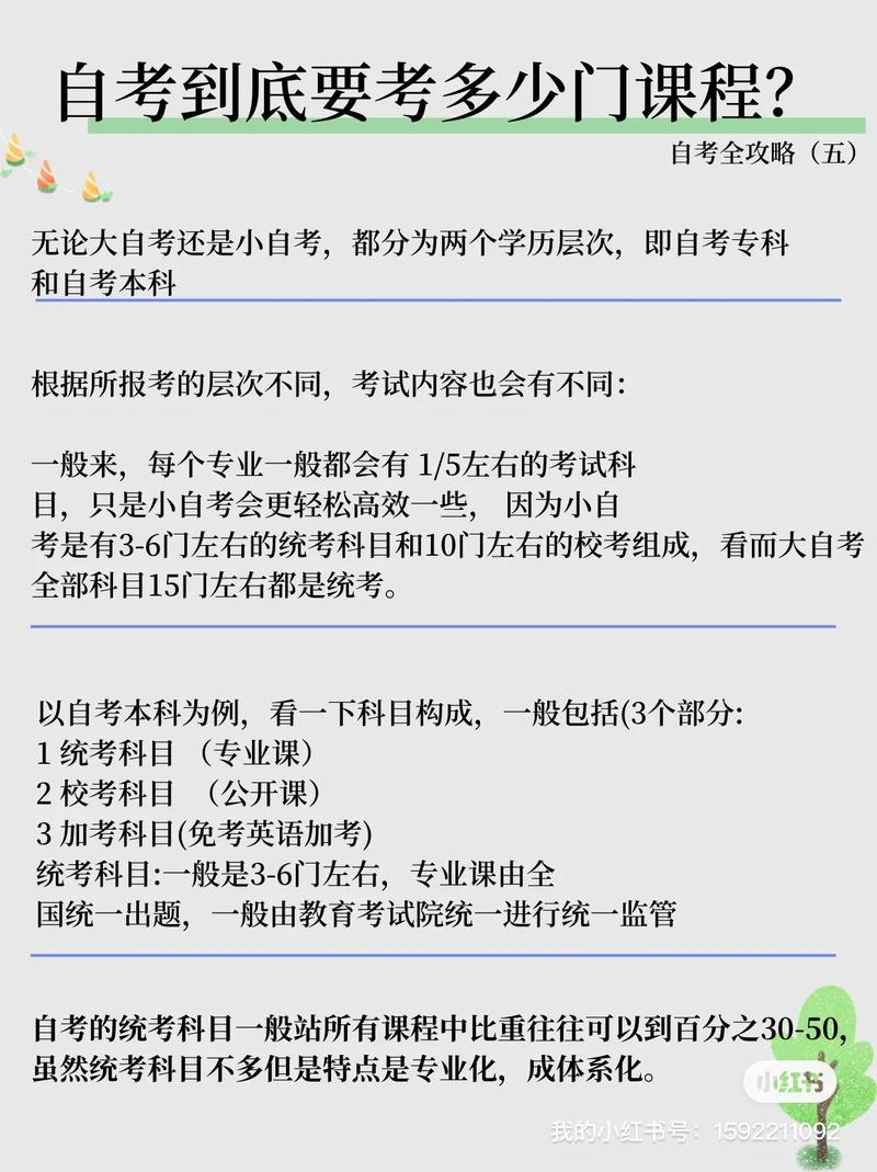 初中自考大專需要考哪幾門-圖1