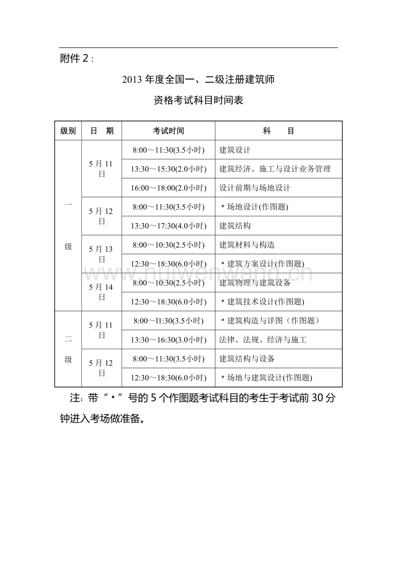 廣東一級建造師報考條件和時間(報考一建條件)-圖1