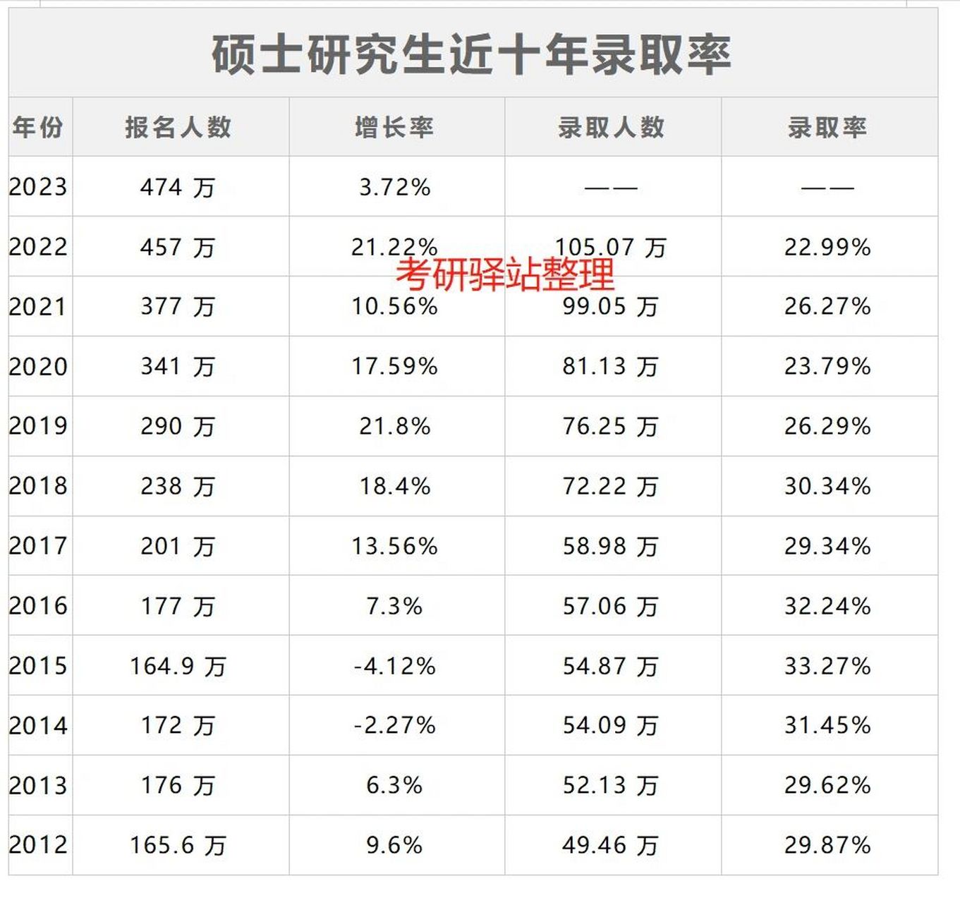 考研通過率是多少-圖1