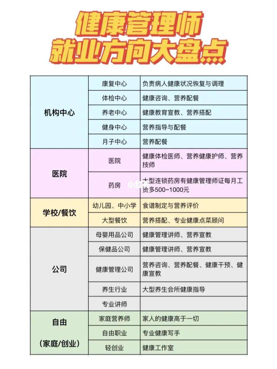 健康管理師就業-圖1