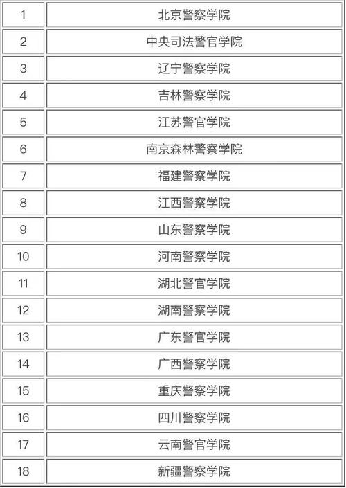 二本警校四百分左右-圖1