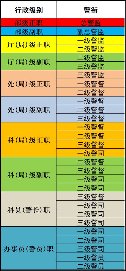 一級行政執(zhí)法員是什么級別-圖1