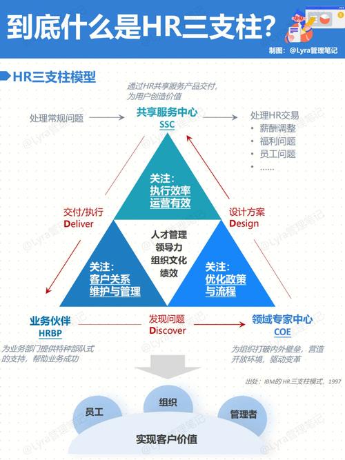 企業hr是什么意思-圖1