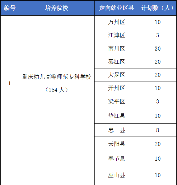 考幼師證怎么報名-圖1