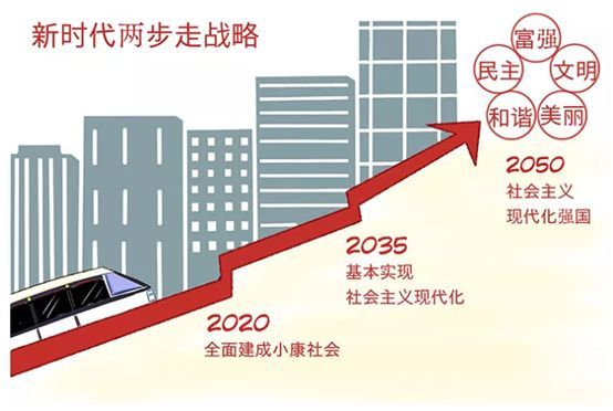 分兩步走是哪兩步-圖1