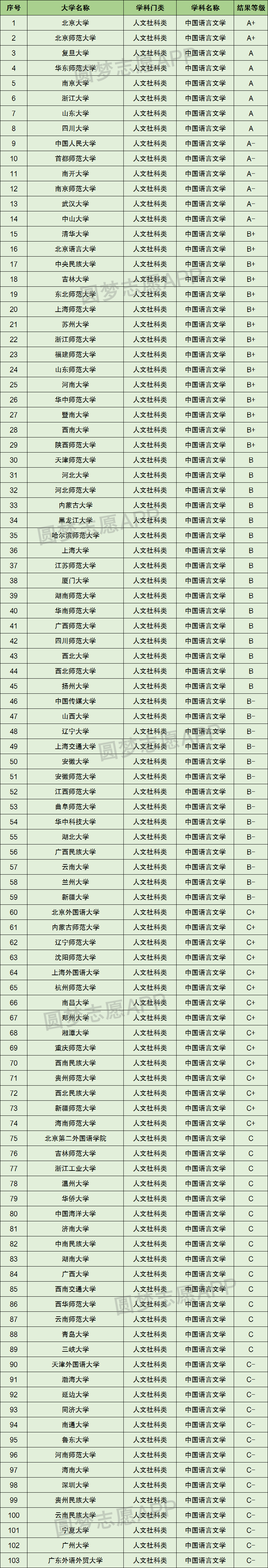 漢語言文學專業二本排名-圖1
