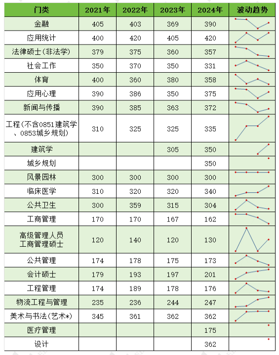 2024年清華大學錄取分數線(考700分能上清華嗎)-圖1