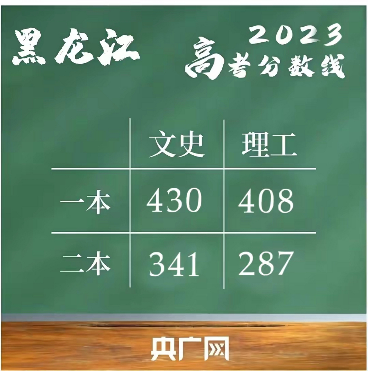 2024年黑龍江高考分數線(黑龍江2024本科線預估)-圖1