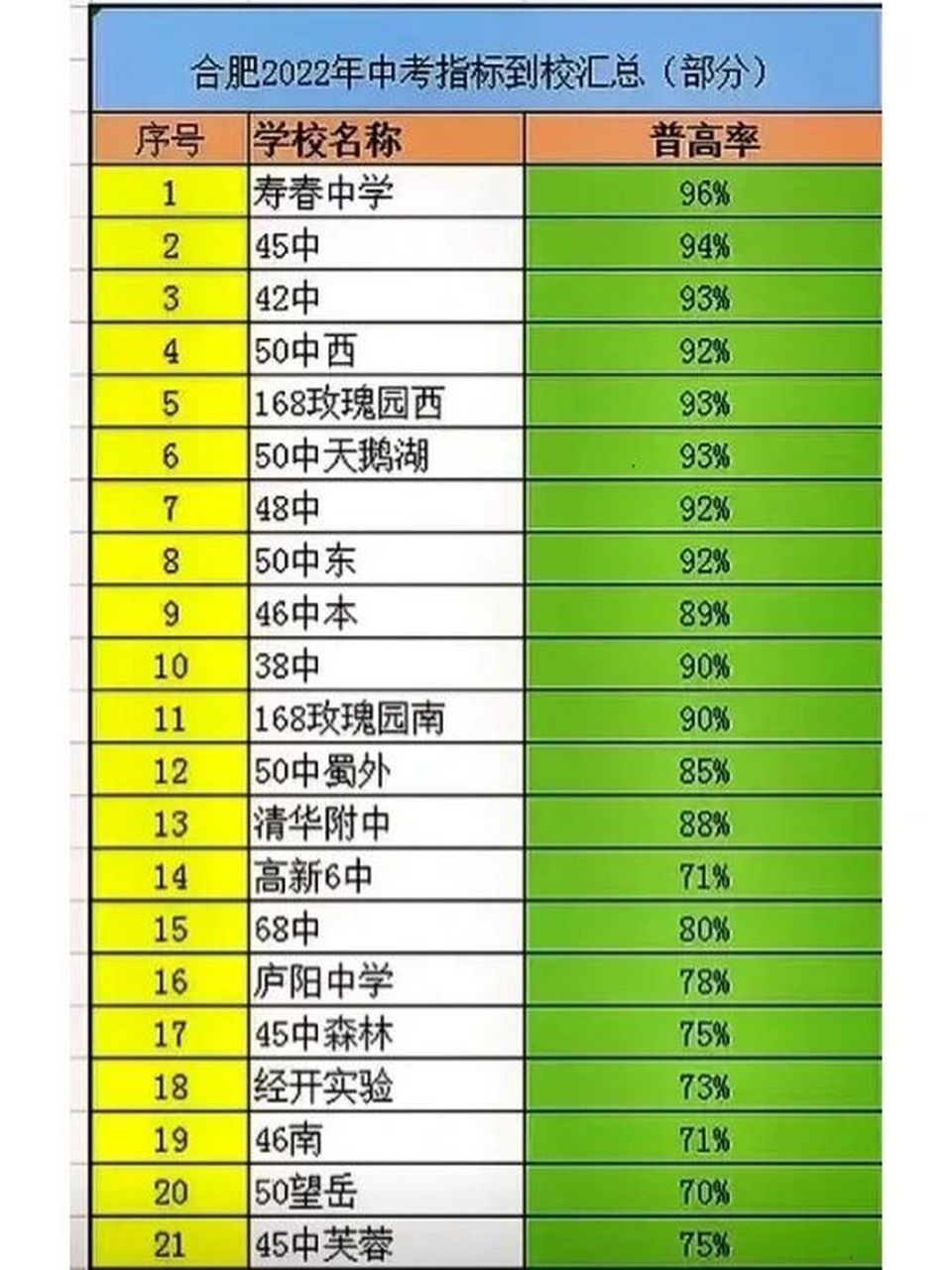 學(xué)校排名(世界排名前100的大學(xué))-圖1