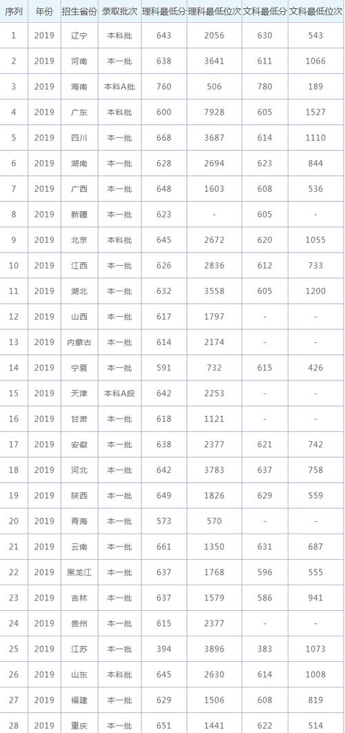華中科技分數線(華科的4大王牌專業錄取分)-圖1