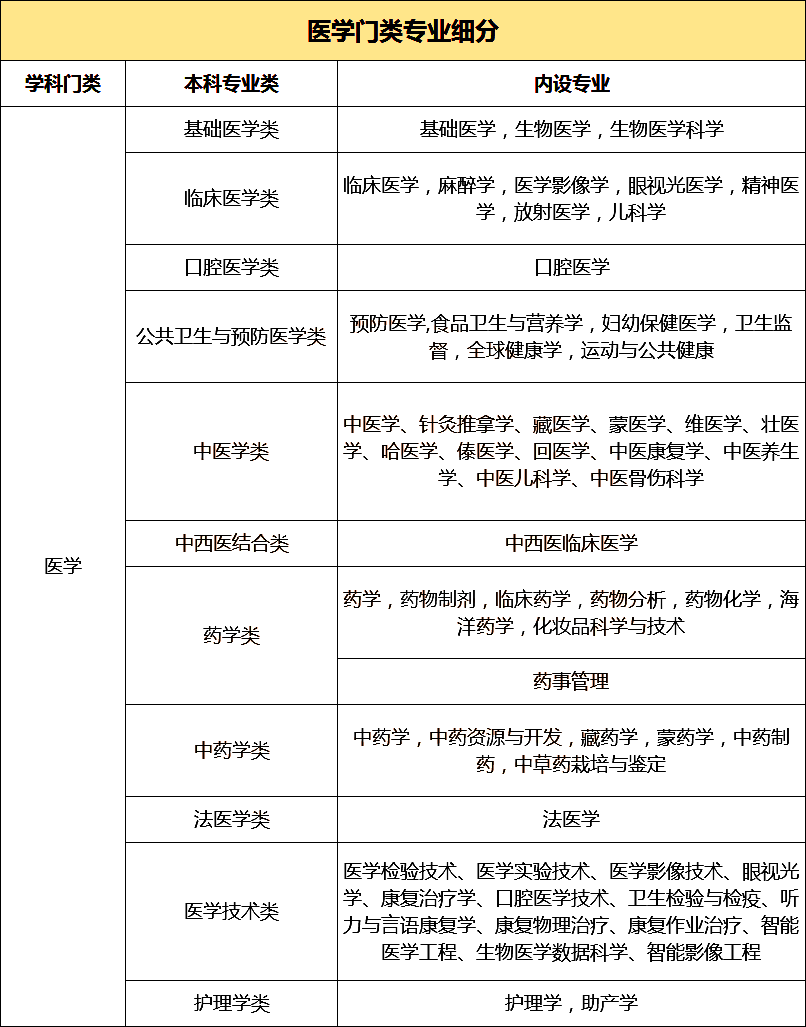 有哪些專業(有哪些職業適合女生)-圖1