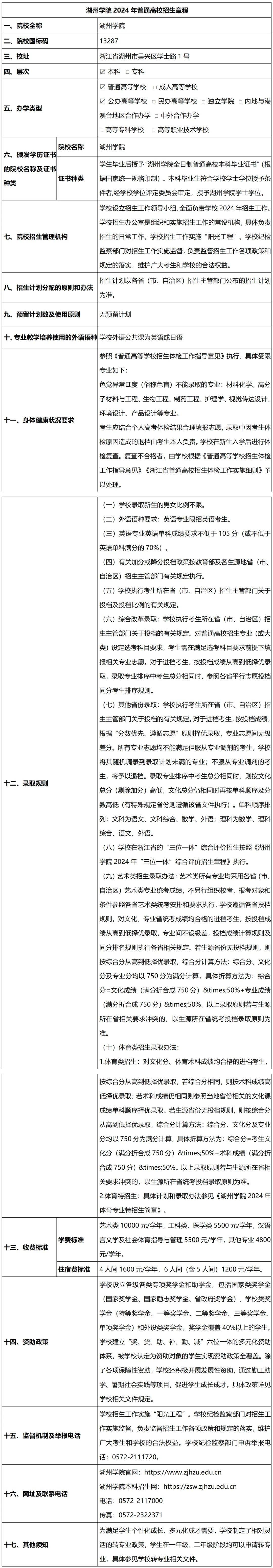 湖州學院學費(湖州學院王牌專業)-圖1