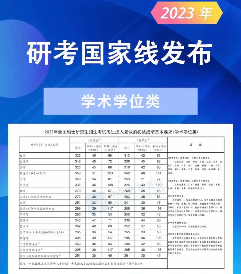 2023年臨床醫學考研國家線預測(臨床考研)-圖1