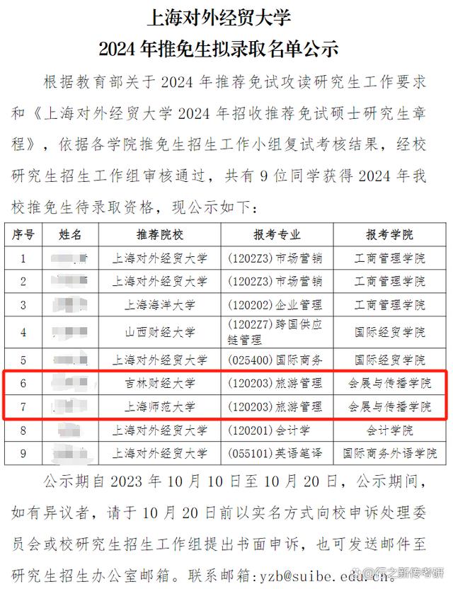 上海對(duì)外經(jīng)貿(mào)大學(xué)研究生好考嗎(上海對(duì)外經(jīng)貿(mào)大學(xué)最好就業(yè)的專業(yè))-圖1