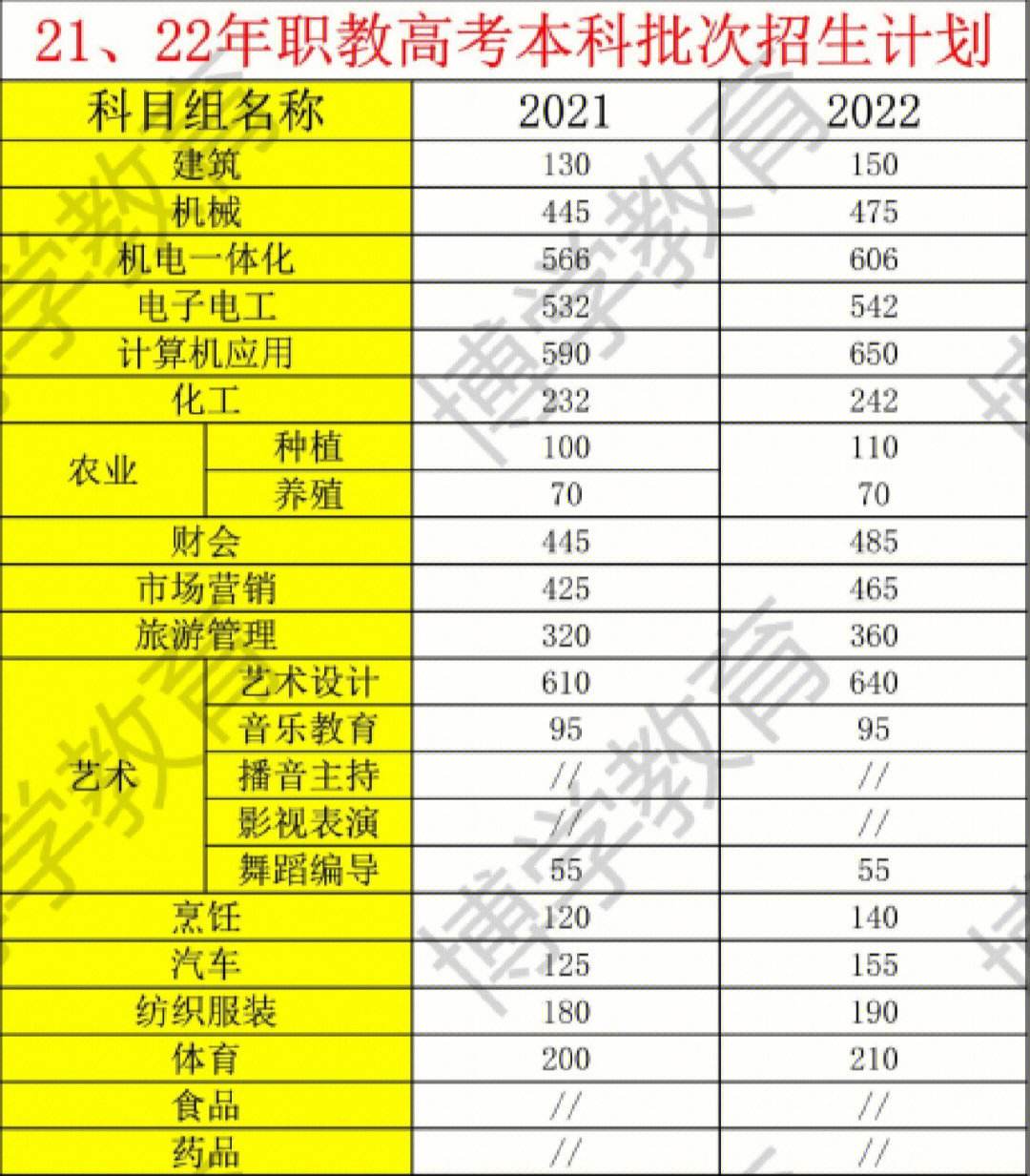 錄取數會超過計劃數嗎(計劃數是不是錄取人數)-圖1