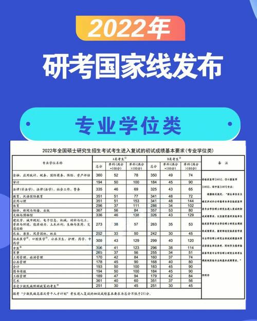 過了國家線一定能調劑成功嗎(達到國家線就可以調劑嗎)-圖1