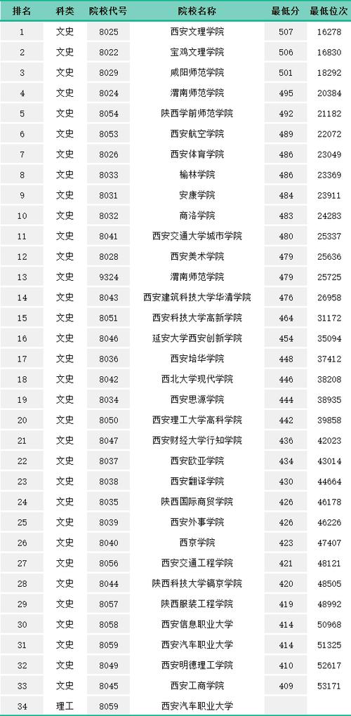 高考300分可上的學(xué)校(公辦大專最低多少分能上)-圖1