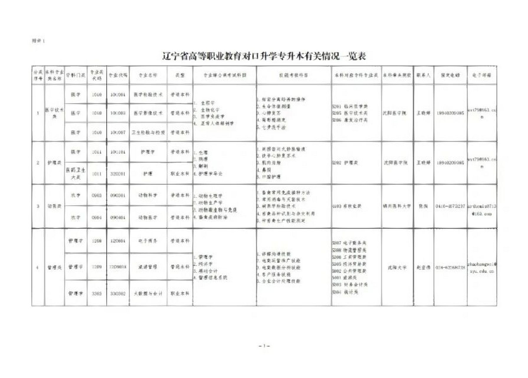 2025十大緊缺專業(大學最沒用的20個專業)-圖1