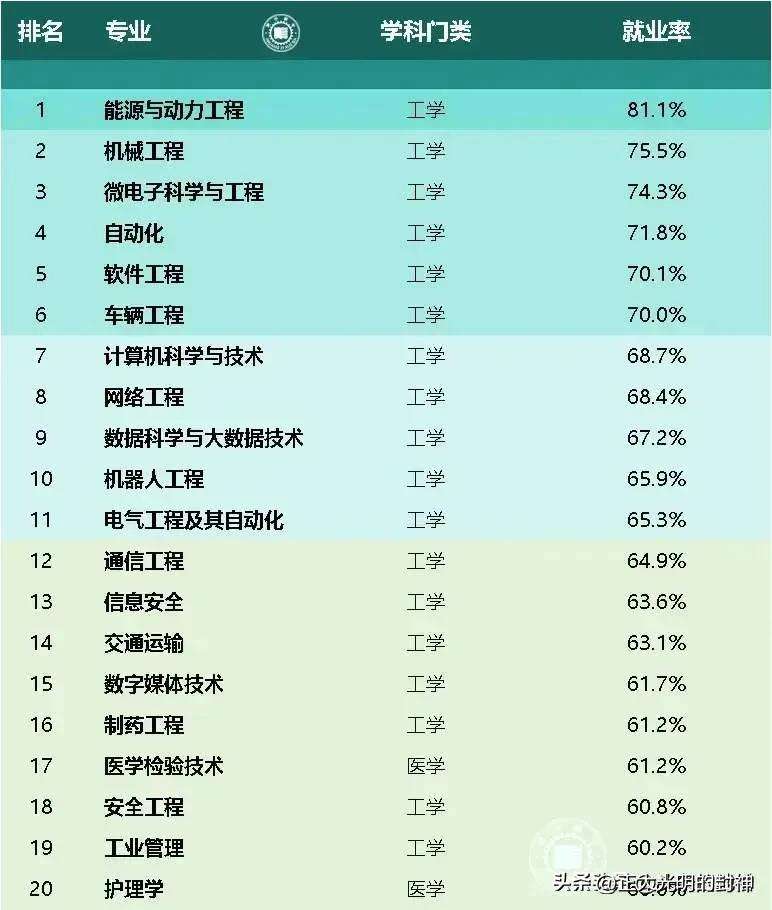 2024年新能源專業好就業嗎(新能源最吃香的專業排名)-圖1