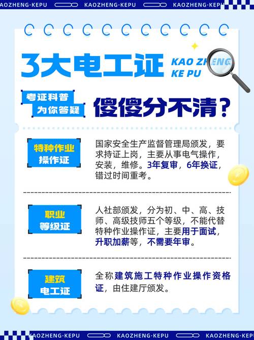 建筑電工證含金量(哪一種電工證最有用)-圖1