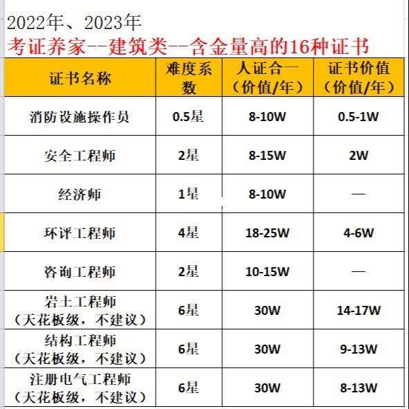 一級建造師的含金量怎么樣？-圖1