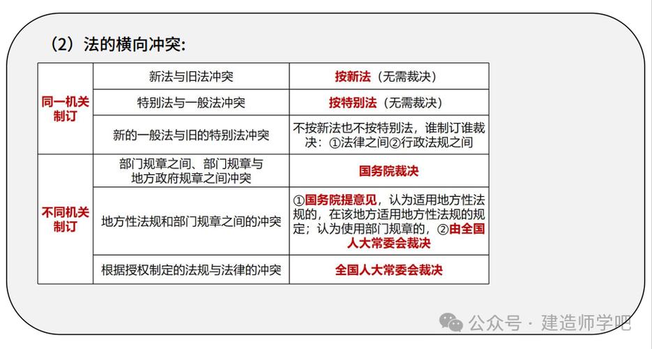 一級(jí)建造師法律法規(guī)(最難考的四大證)-圖1