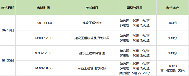 國家一級建造師好考嗎(一建和cpa哪個難考)-圖1
