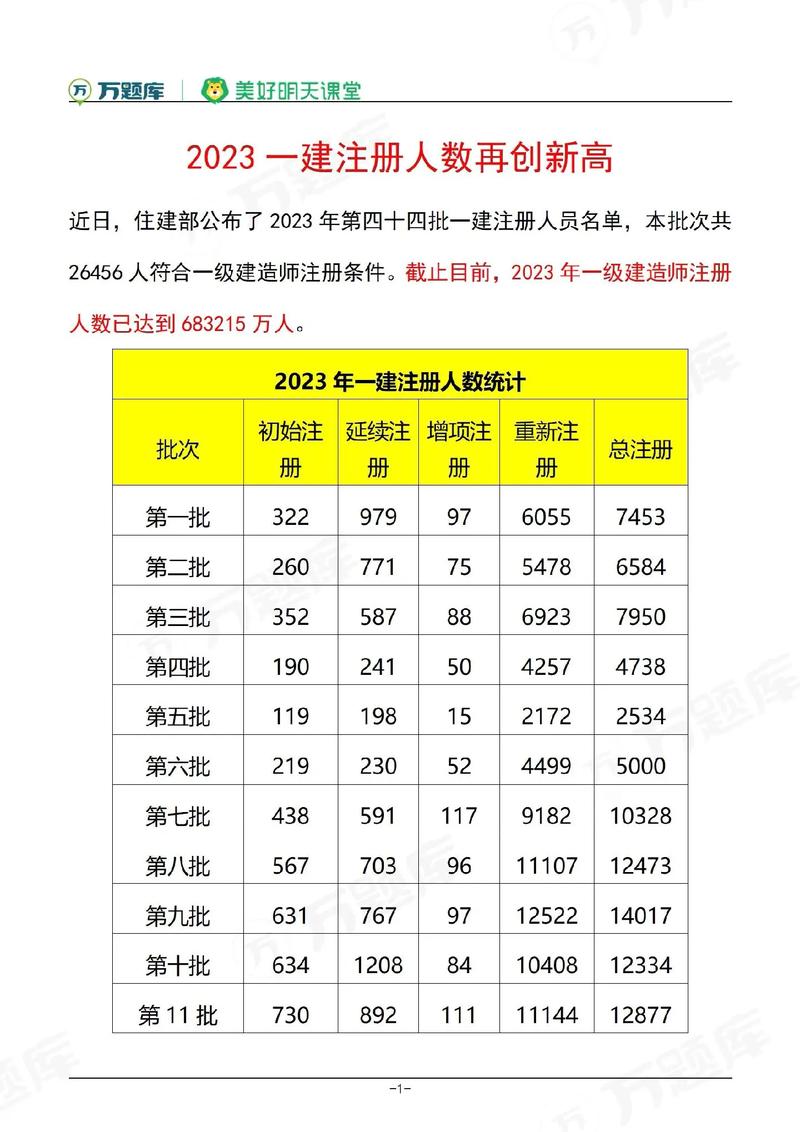 全國一級(jí)建造師多少人(報(bào)考一建需要什么條件有哪些)-圖1