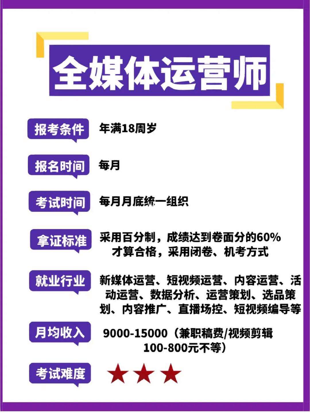 廣州全媒體運營師報名入口(自媒體注冊平臺)-圖1