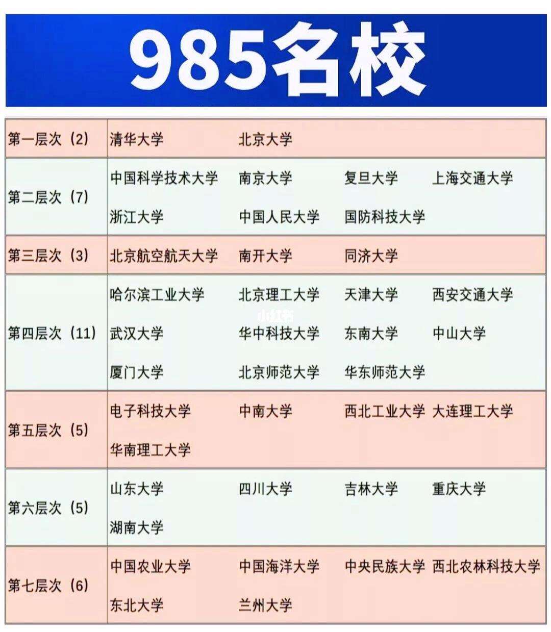 名牌大學(xué)排名(香港最容易申請(qǐng)的大學(xué))-圖1