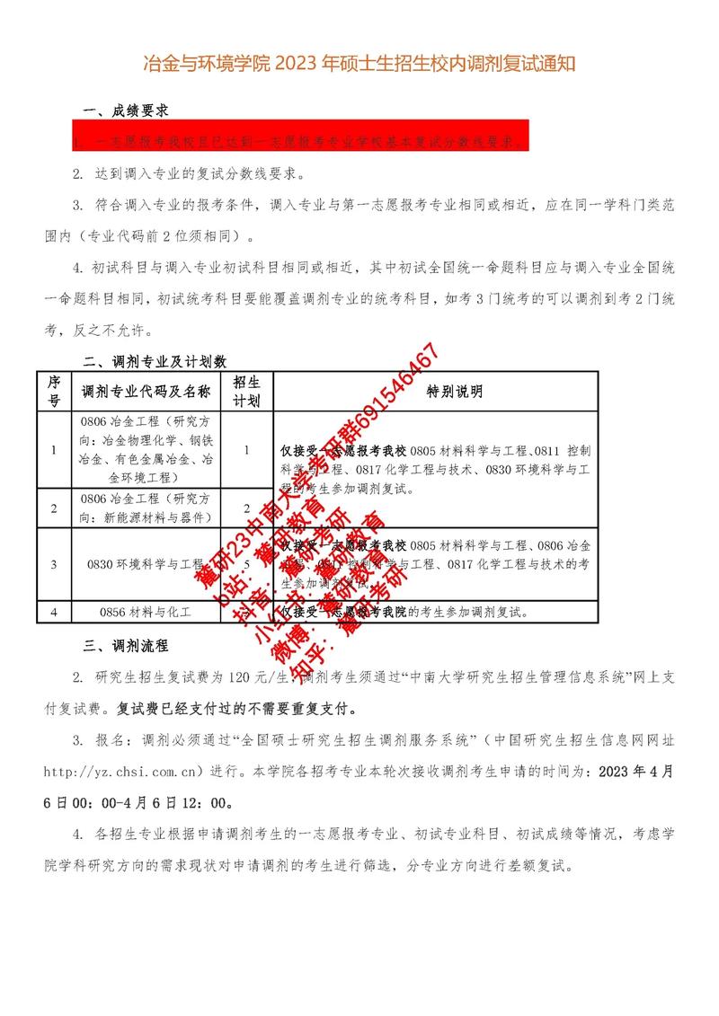 校內(nèi)調(diào)劑還需要復(fù)試嗎(只有進(jìn)復(fù)試才能校內(nèi)調(diào)劑嗎)-圖1