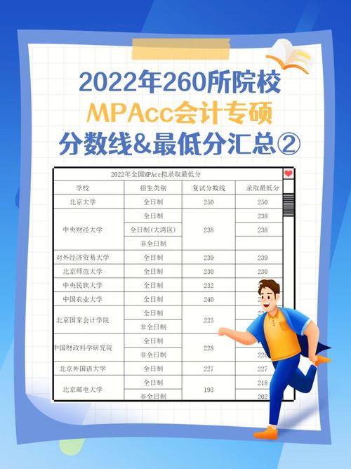 2023會計專碩會降分嗎(會計專碩)-圖1