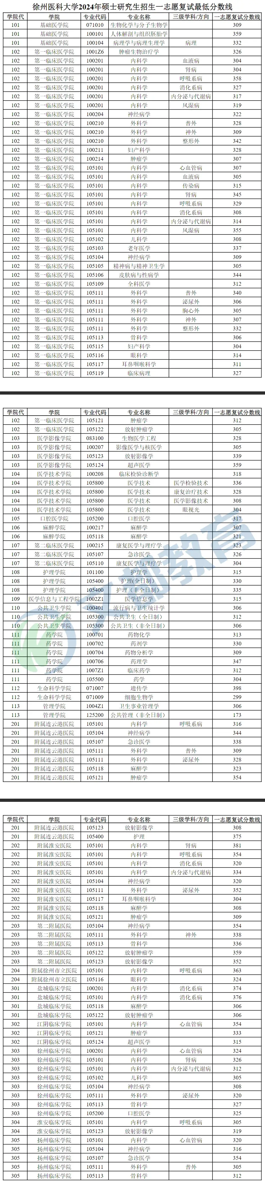 醫檢考研最容易的大學(醫學檢驗技術就業太難)-圖1