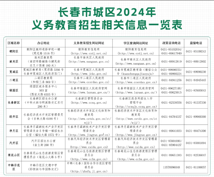 吉林省招生辦電話(吉林招生考試信息網)-圖1