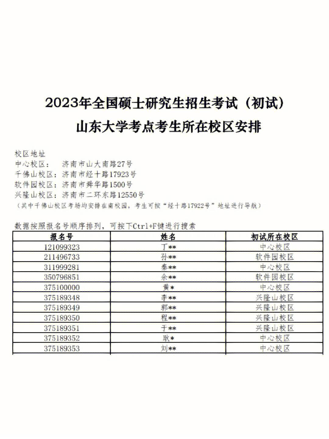 泰安考研考點(diǎn)對(duì)應(yīng)學(xué)校(泰安考研培訓(xùn)機(jī)構(gòu))-圖1