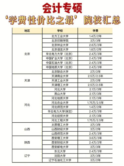 為什么專碩學費貴(三年研究生需要花多少錢)-圖1