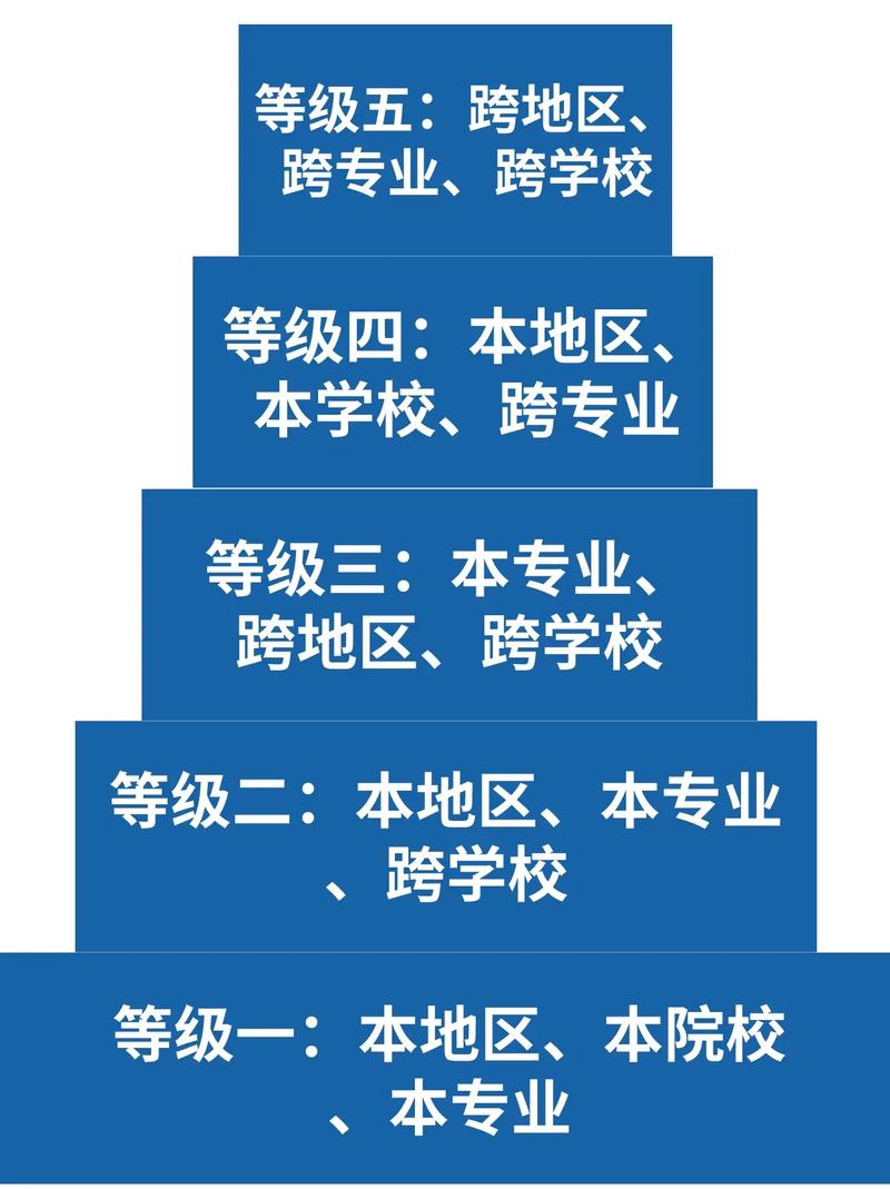 考研跨省是不是比較難(考研最好的13個(gè)專業(yè))-圖1
