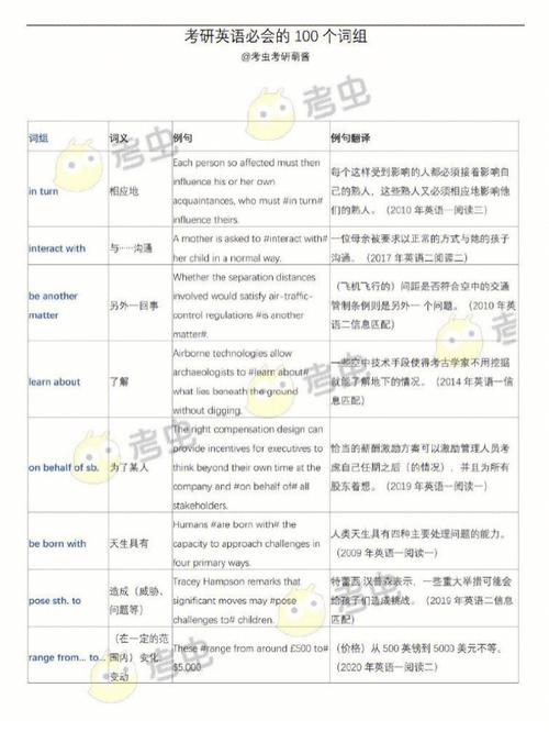 哪些專業考研不需要考英語(考研的專業有哪些)-圖1