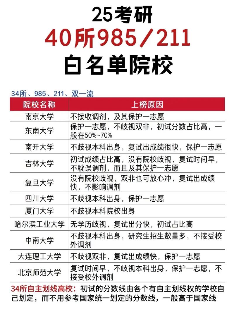 適合二本生考研的學校(考研最好的13個專業)-圖1