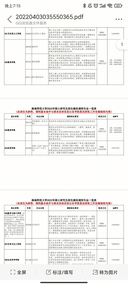 海南師范大學研究生調劑2023(海南師范大學碩士)-圖1